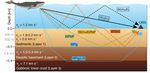 Oregon State University graphic showing how sound waves from fin whale song interact with the ocean and its floor.