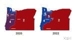 Side by side maps show how Oregon's congressional districts have changed. In the map 2020, there are five districts, with color codes indicating that district 2 typically elected a Republican, districts 2 and 3 typically elected Democrats, and districts 4 and 5 votes 