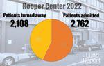 pie chart showing 2,108 patients turned away and 2,762 accepted at Hooper Center in 2022