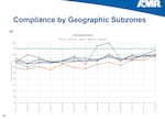 AMR has been out of compliance since 2022 with a requirement that its ambulances respond to 90% of life-threatening calls within 8 minutes in the urban parts of Multnomah County.