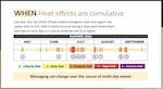 Multnomah County says heat effects are cumulative, May 2025.
