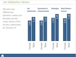 "In the survey conducted in October-November 2023, employees were provided a series of statements about job satisfaction, supervision and communication, belonging and work climate, which they then rated on a 4-point scale (1-strongly disagree, 2-disagree, 3-agree, 4-strongly agree)," a county spokesperson told OPB.