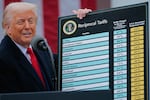 In this April 2025 photo, President Trump holds a large board that displays tariff rates placed on imports from various countries.