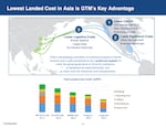 A screenshot from a PowerPoint presentation shows NW Innovation Works touting access to China's fuel market as a major benefit of a proposed Kalama, Washington, methanol plant.