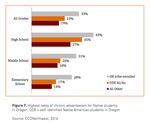 The report found close to half of Native American high school students miss at least one day of school, every two weeks.