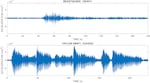 Readings from a seismograph near Lumen Stadium show the difference in shaking created by the Seahawks celebration in 2011 and a Taylor Swift concert in 2023.