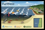 Permitting is underway for a new wave energy test facility off Oregon's coast.