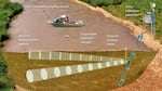 The acoustic devices are installed along a river’s edge and send soundwaves across the channel. Once installed information the device collects can be transmitted in real-time from the remote location.