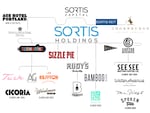 Sortis Holdings (now SoHi Brands) has been buying a wide range of  hospitality businesses around the Pacific Northwest since 2020.