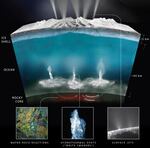 This artistic rendering shows hydrothermal vents on the seafloor of the Saturnian moon Enceladus.