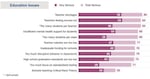 A poll conducted in Sept. 2023 by GBAO Strategies, a Democratic polling firm based in Washington, D.C., shows how Oregonians across the state feel about issues facing K-12 schools today.