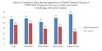 A report by Portland State University finds support services help apprentices complete programs at higher rates - particularly women of color.