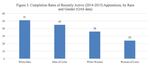 Portland State University sociologists found that apprenticeship completion rates vary widely, based on race and gender.