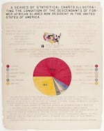 A graph displayed at the 1900 Exposition Universelle in Paris.