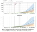 Oregon Health Authority released its latest modeling March 26, 2020, giving Oregonians a sense of how many COVID-19 cases the state could see if various actions are taken. 