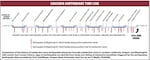 A timeline of documented earthquakes along the Cascadia Subduction Zone throughout history. 