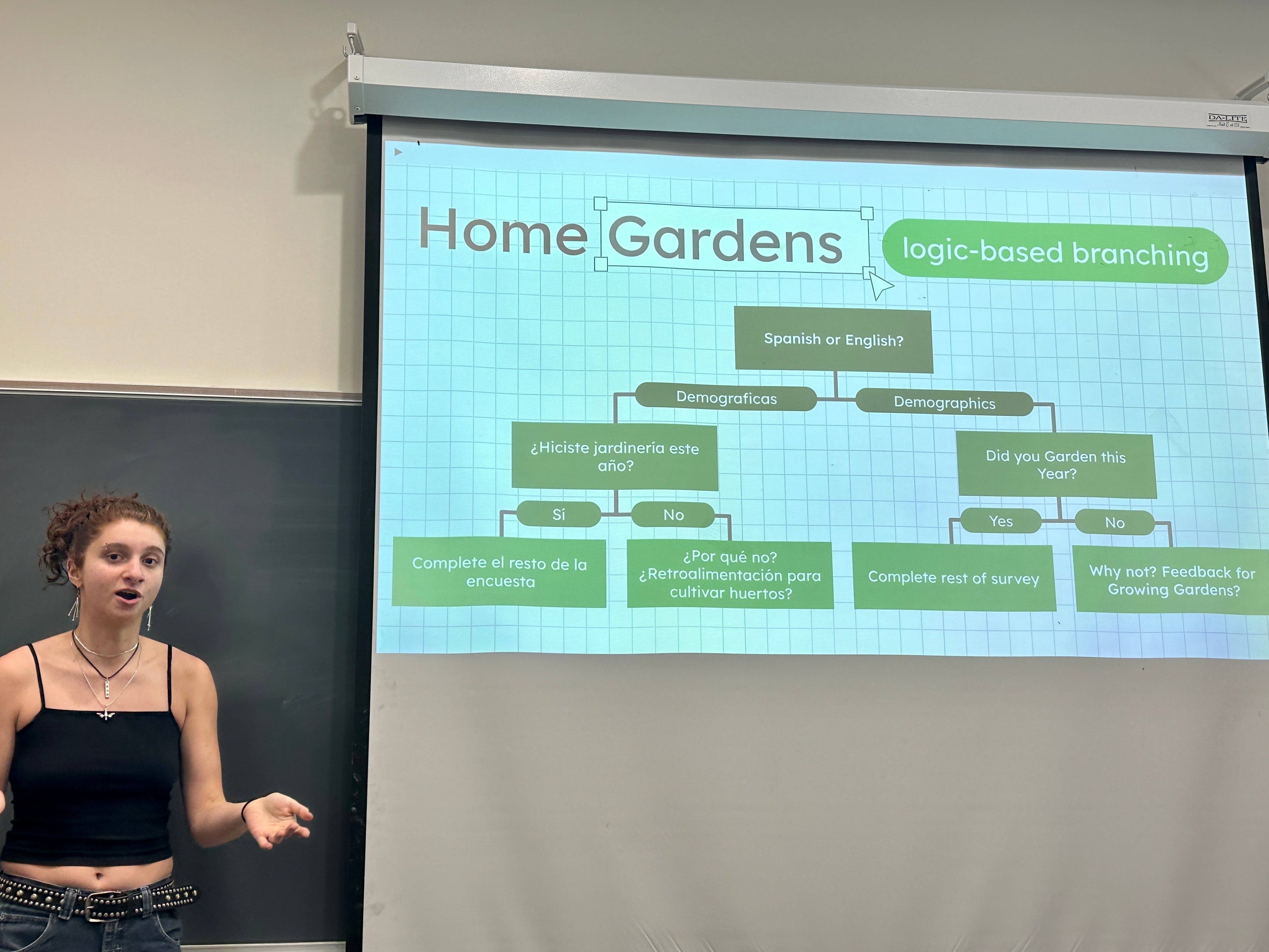 Sophomore Roma Taylor presents during her