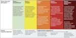 The Integrated Food Security Phase Classification helps governments and aid organizations determine the severity of food insecurity in a given region, according to internationally-recognized scientific standards.