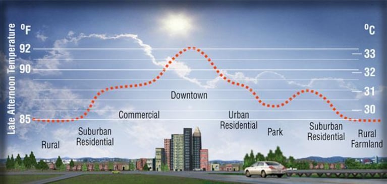 Asphalt Contributes to Air Pollution in Urban Cities - Science in the News