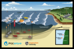 A schematic of PacWave South.