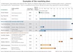 This graphic, courtesy of The Seattle Times, shows examples of Washington's 'revolving door' between public service and lobbying.