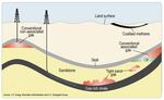 Conventional gas is considered relatively easy to extract because it is in porous sandstone, rather than tight sandstone, shale or coal-bed reservoirs. 