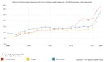 Drug overdose rates for from 1999-2021, comparing the United States, Washington and Oregon. Data includes deaths from legally prescribed and illegally-made fentanyl, and is based on Kaiser Family Foundation analysis from the CDC and National Center for Health Statistics.