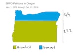 Oregonians have petitioned for 166 extreme risk protection orders since Jan. 1, 2018. Judged granted 122 orders. Forty-four were denied or dismissed after they were challenged.