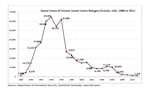 The biggest wave of post-Soviet refugees came in the mid-'90s, but they've been trickling in ever since.