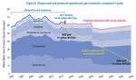 Late in 2018, the Oregon Global Warming Commission reported to the Legislature where the state stood on reaching its greenhouse gas emissions reduction goals.