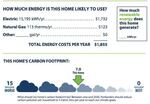 Excerpt from a home energy score report on the carbon footprint of a home.
