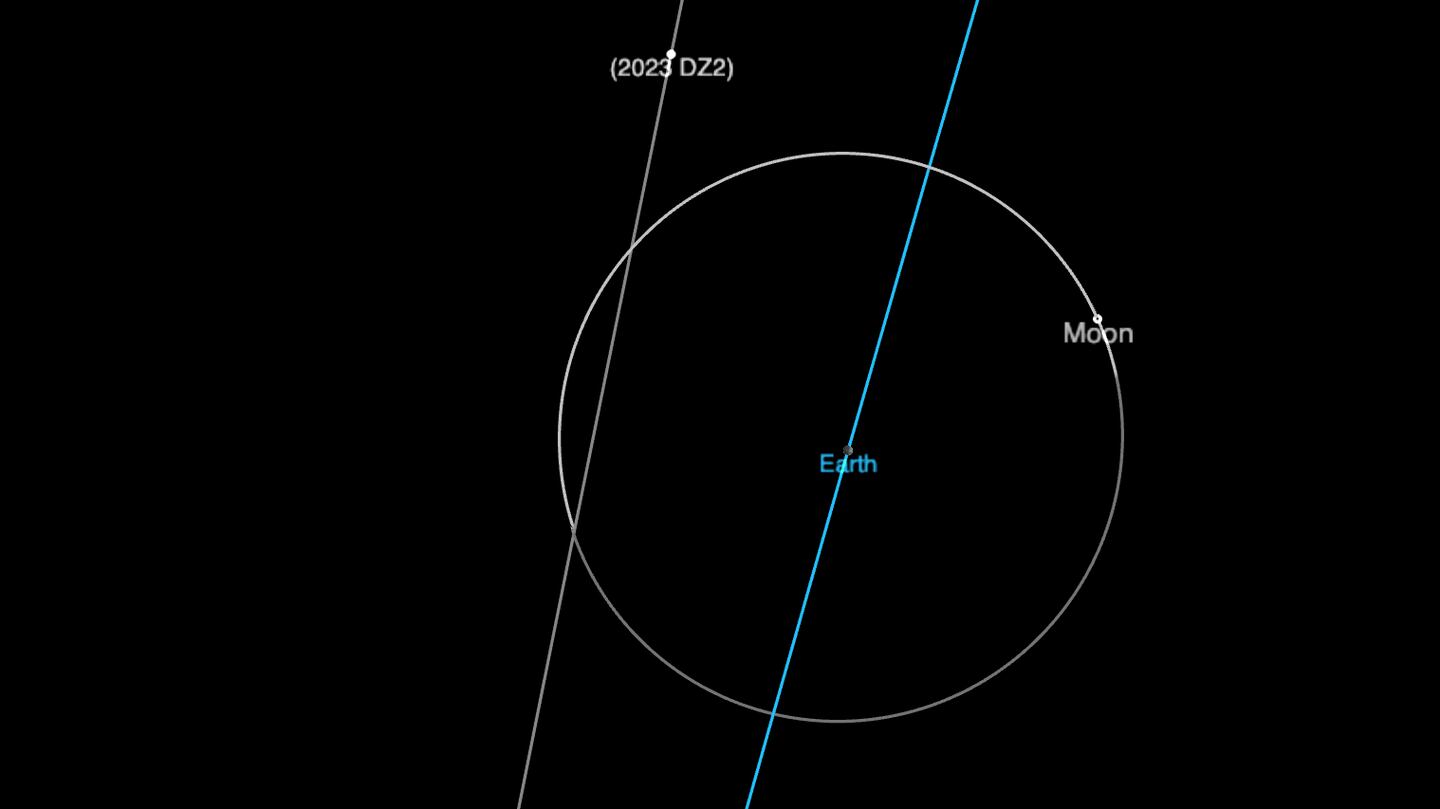 An airplane-sized asteroid will pass between the Earth and moon's 