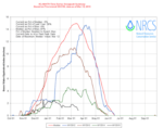 Four years of snowpack in the Klamath Basin. 