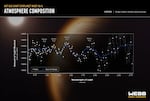 A transmission spectrum made from a single observation using Webb's Near-Infrared Imager and Slitless Spectrograph (NIRISS) reveals atmospheric characteristics of the hot gas giant exoplanet WASP-96 b.