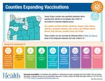 A text-heavy chart outlines the people now eligible for a COVID-19 vaccine: Counties expanding vaccinations. Twenty Oregon counties have submitted attestation letters signaling their intention to immediately offer COVID-19 vaccinations to expanded eligibility groups. The counties are Baker, Benton, Deschutes, Douglas, Grant, Harney, Jefferson, Josephine, Klamath, Lake, Lincoln, Linn, Malheur, Marion, Morrow, Polk, Sherman, Umatilla, Union and Yamhill. These counties can now vaccinate all individuals listed in Phase 1B, Group 6, ahead of the designated statewide start date of March 29. Group 6 is comprised of: Adults ages 45-64 with one or more underlying condition with increased risk; migrant and seasonal farm workers; seafood and agricultural workers; food processing workers; people living in low-income, senior, congregate and independent living facilities; sheltered an unsheltered individuals experiencing houselessness; people displaced by wildfires; wildland firefighters; pregnant people 16 and over. The Oregon Health Authority can provide information in alternative formats for accessibility or in translation by calling 1-971-673, 71 TTY or covid19.languageaccess@dhsoha.state.or.us