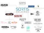 Sortis Holdings (now SoHi Brands) has been buying a wide range of  hospitality businesses around the Pacific Northwest since 2020.