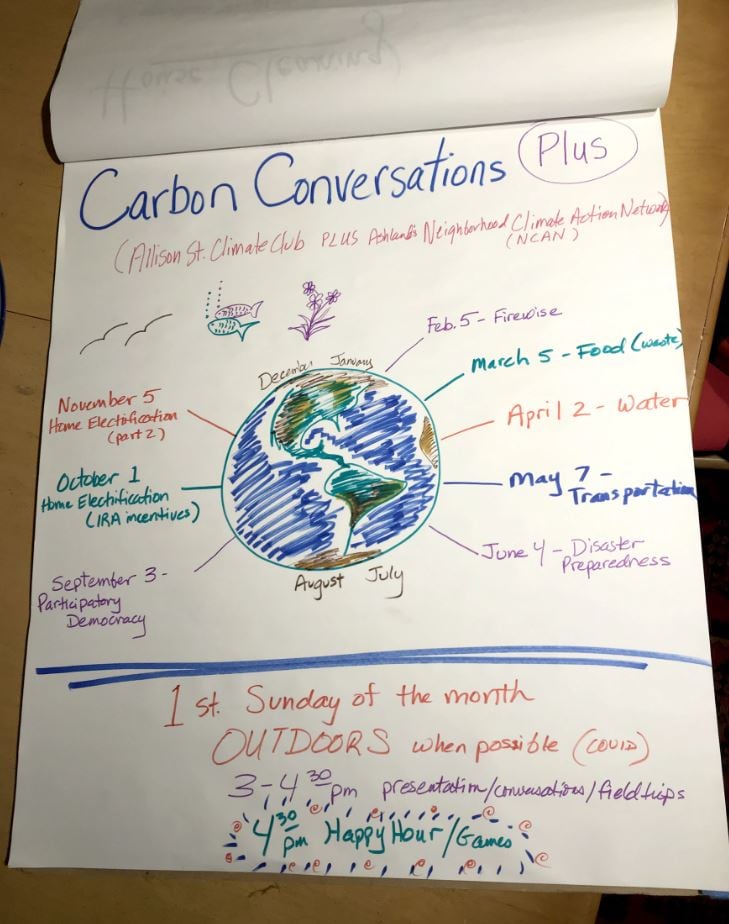 The climate club still uses hand drawn posters to guide their conversations.