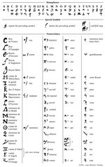 This is part of the team's complete reconstruction of the cipher used by Mary Stuart to communicate with Castelnau.